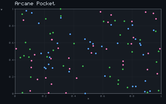 Arcane Pocket - Convergent scatter animation