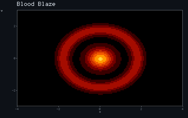 Blood Blaze - Impact + splash animation