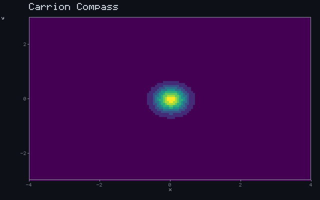 Carrion Compass - Detection wavefront animation