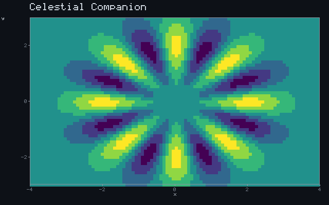 Celestial Companion - Rotating sigil animation