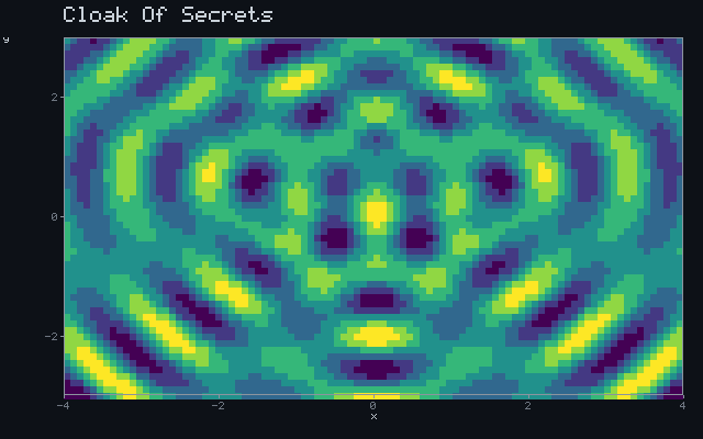 Cloak Of Secrets - Wave interference animation