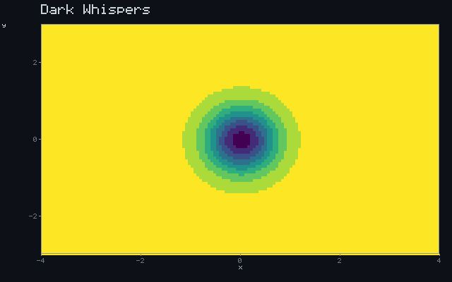 Dark Whispers - Occlusion field animation