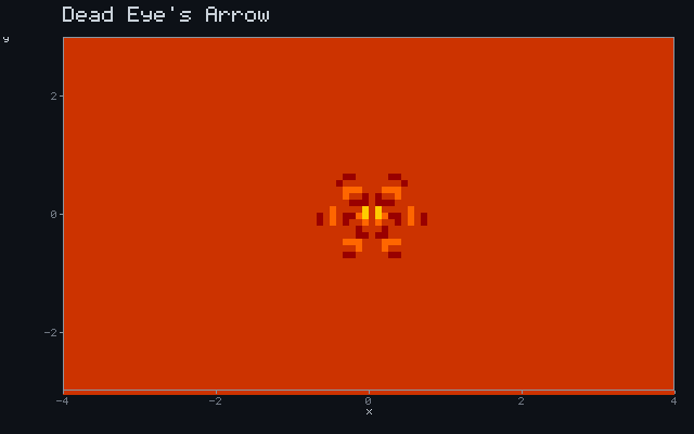 Dead Eye's Arrow - Dielectric arc animation