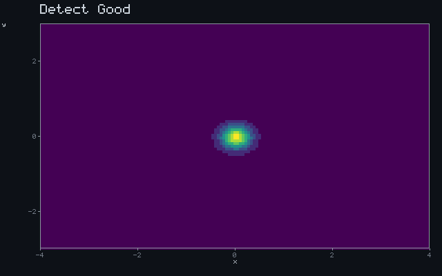 Detect Good - Detection wavefront animation