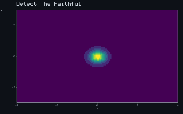 Detect The Faithful - Detection wavefront animation