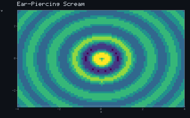 Ear-Piercing Scream - Pressure wave animation