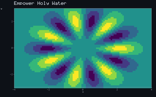 Empower Holy Water - Rotating sigil animation