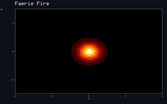 Faerie Fire - Inverse-square glow animation