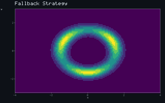 Fallback Strategy - Barrier shell animation