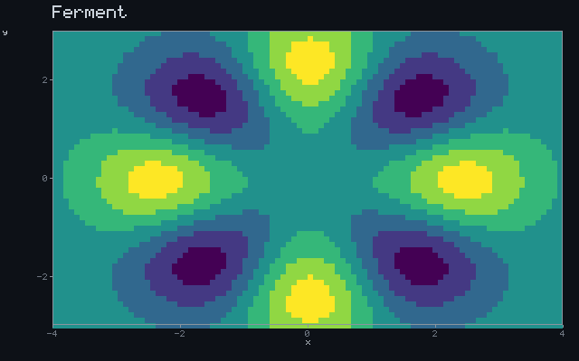 Ferment - Rotating sigil animation