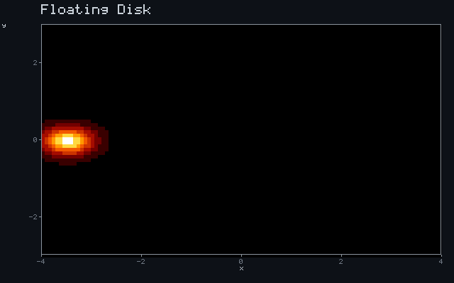 Floating Disk - Ballistic ray animation