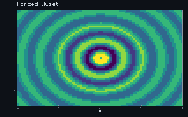 Forced Quiet - Pressure wave animation