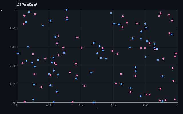 Grease - Convergent scatter animation