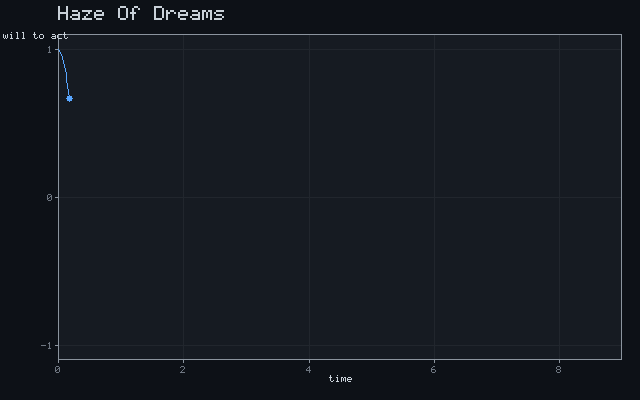 Haze Of Dreams - Damped oscillation animation