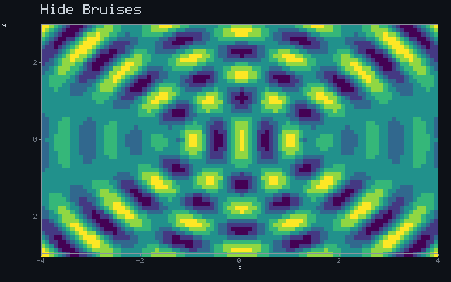 Hide Bruises - Wave interference animation