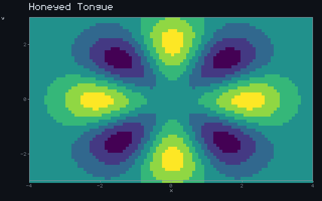 Honeyed Tongue - Rotating sigil animation