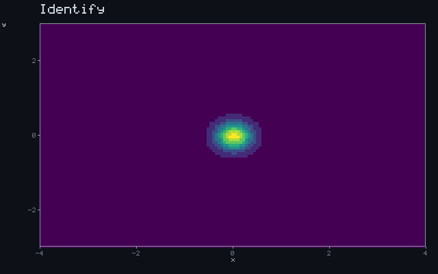 Identify - Detection wavefront animation