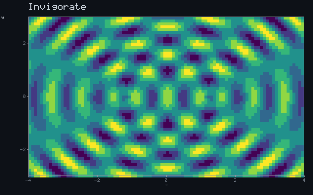 Invigorate - Wave interference animation