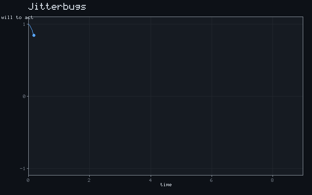 Jitterbugs - Damped oscillation animation