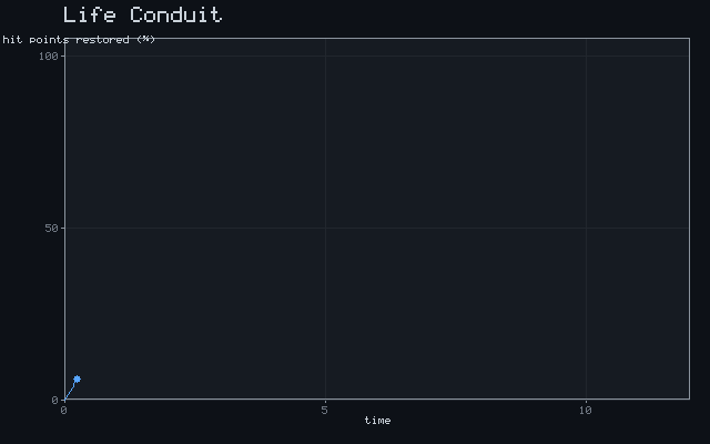 Life Conduit - Recovery curve animation