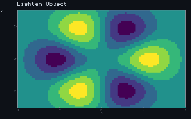 Lighten Object - Rotating sigil animation