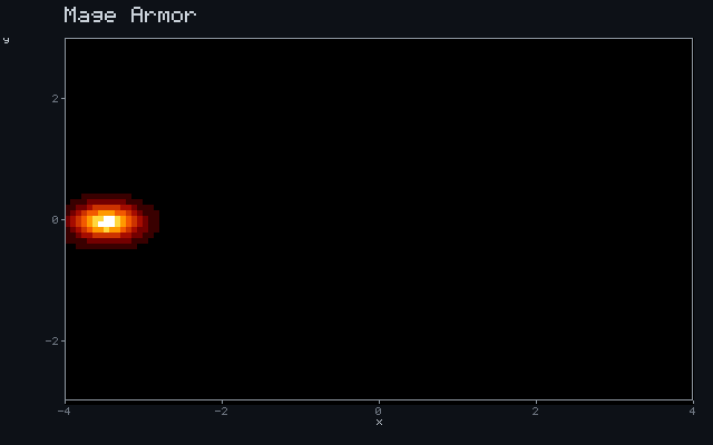 Mage Armor - Ballistic ray animation