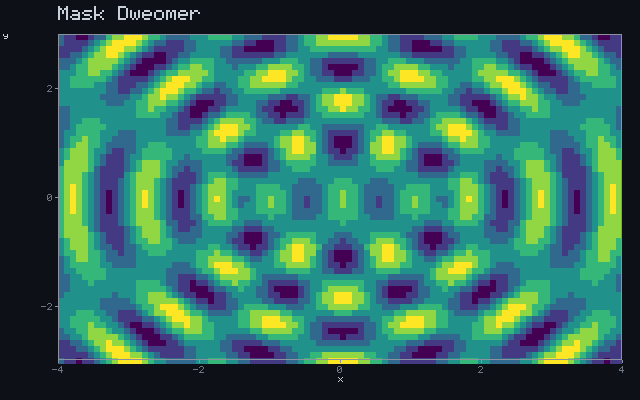 Mask Dweomer - Wave interference animation