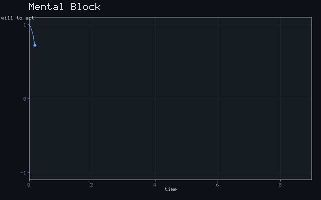 Mental Block - Damped oscillation animation