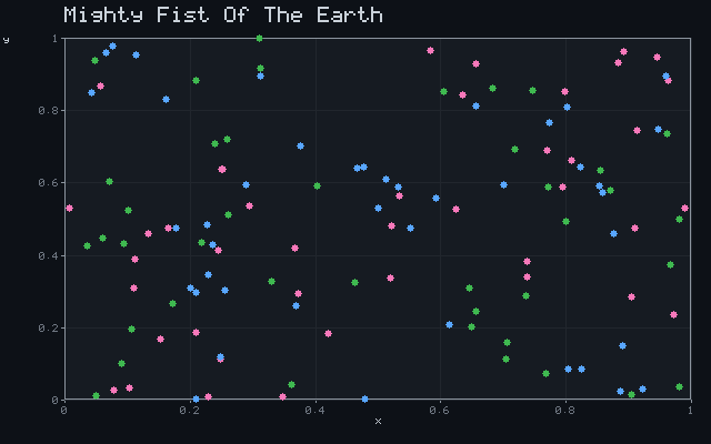Mighty Fist Of The Earth - Convergent scatter animation