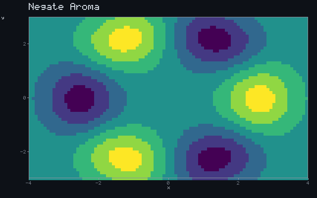 Negate Aroma - Rotating sigil animation