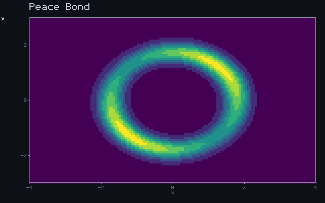 Peace Bond - Barrier shell animation