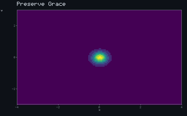 Preserve Grace - Detection wavefront animation