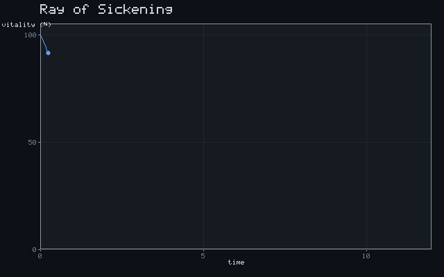 Ray of Sickening - Exponential decline animation