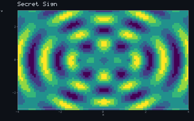 Secret Sign - Wave interference animation