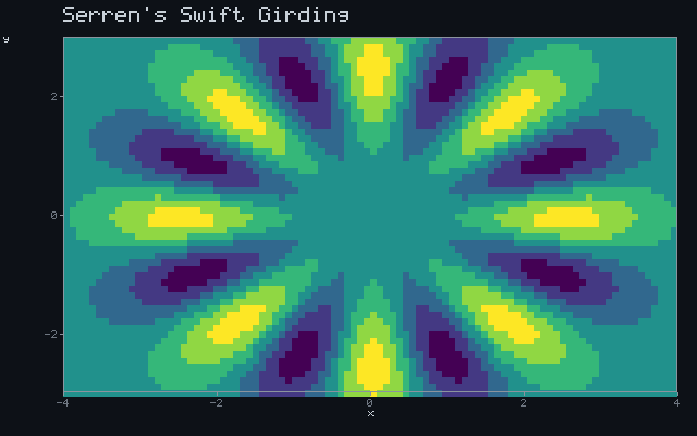 Serren's Swift Girding - Rotating sigil animation