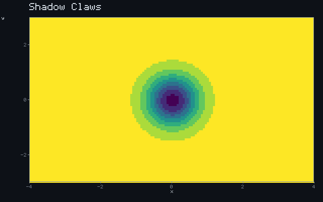 Shadow Claws - Occlusion field animation