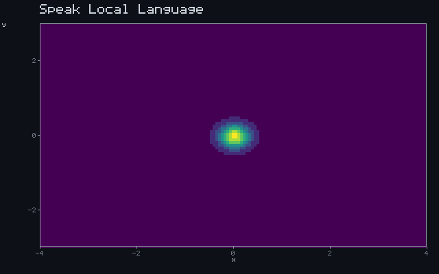 Speak Local Language - Detection wavefront animation