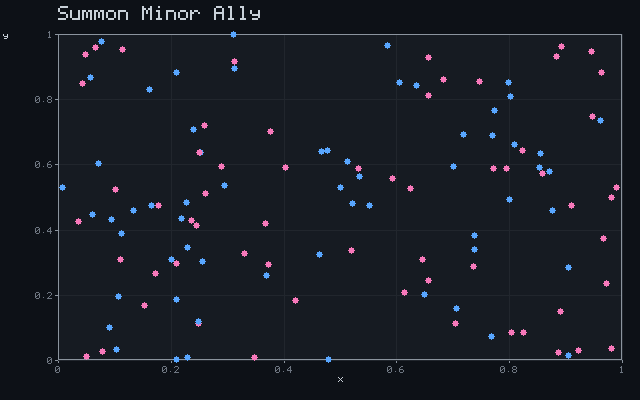Summon Minor Ally - Convergent scatter animation
