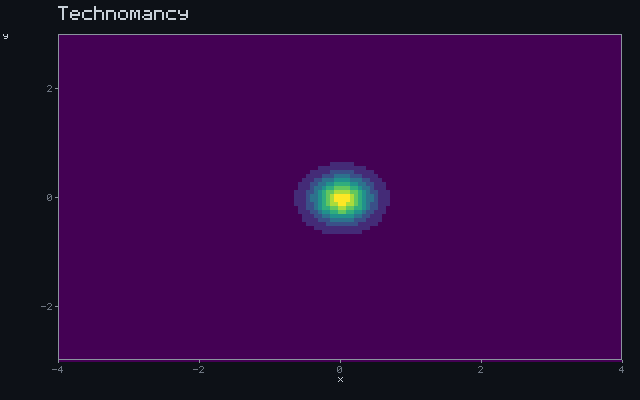 Technomancy - Detection wavefront animation