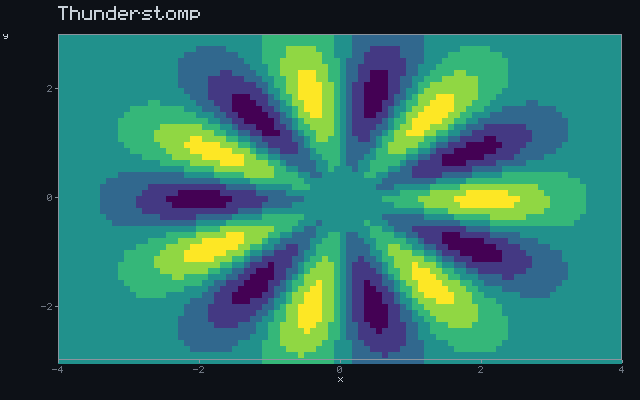 Thunderstomp - Rotating sigil animation