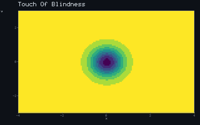 Touch Of Blindness - Occlusion field animation