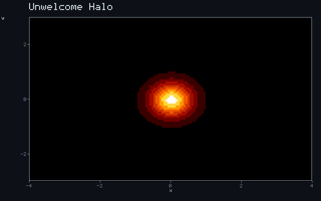 Unwelcome Halo - Inverse-square glow animation