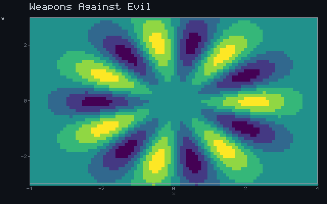 Weapons Against Evil - Rotating sigil animation