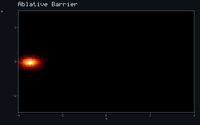 Ablative Barrier - Ballistic ray animation