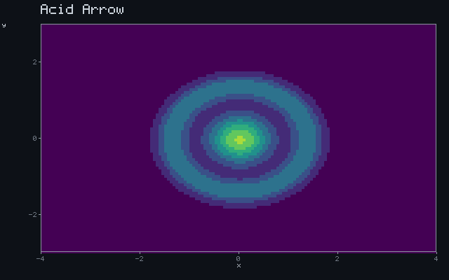 Acid Arrow - Impact + splash animation