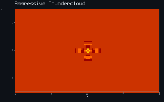 Aggressive Thundercloud - Dielectric arc animation