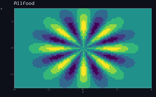 Allfood - Rotating sigil animation