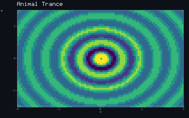 Animal Trance - Pressure wave animation