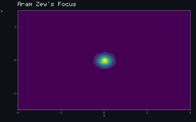Aram Zey's Focus - Detection wavefront animation