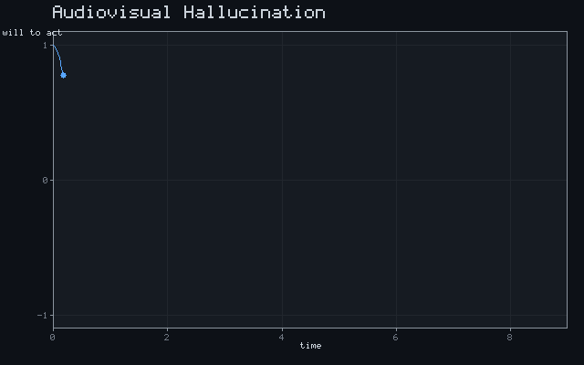 Audiovisual Hallucination - Damped oscillation animation